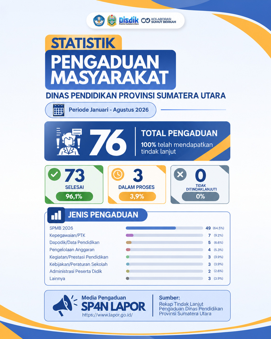 Infografis 4