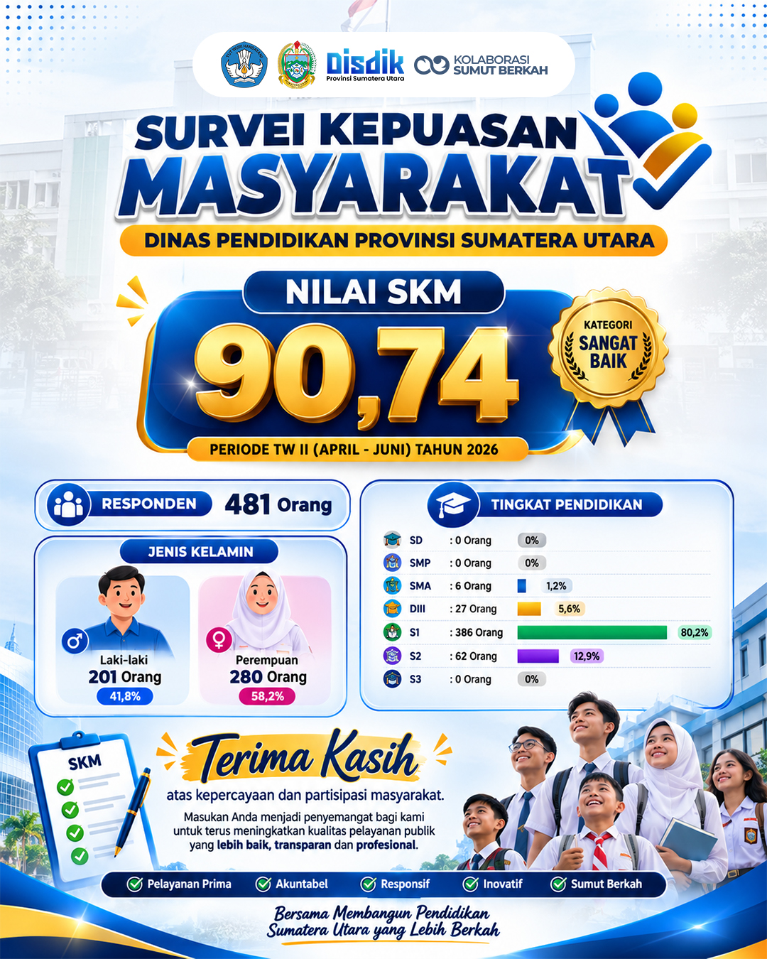 Infografis 2
